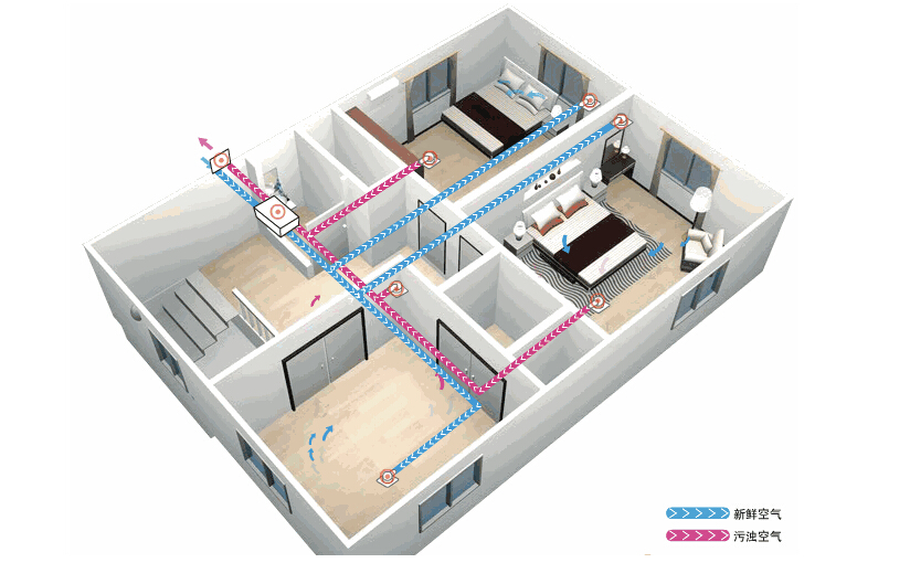 新風(fēng)系統(tǒng)應(yīng)該如何選擇？