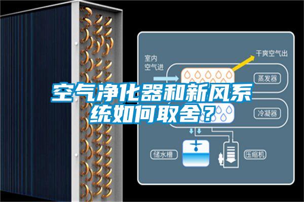 空氣凈化器和新風(fēng)系統(tǒng)如何取舍?