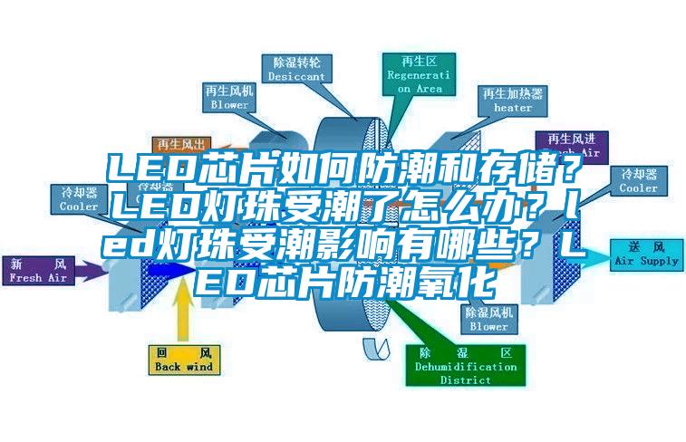 LED芯片如何防潮和存儲(chǔ)？LED燈珠受潮了怎么辦？led燈珠受潮影響有哪些？LED芯片防潮氧化