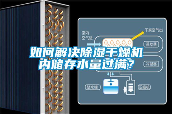 如何解決除濕干燥機內(nèi)儲存水量過滿？