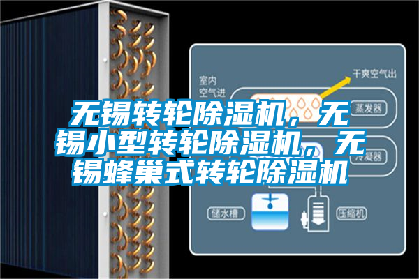 無錫轉(zhuǎn)輪除濕機，無錫小型轉(zhuǎn)輪除濕機，無錫蜂巢式轉(zhuǎn)輪除濕機