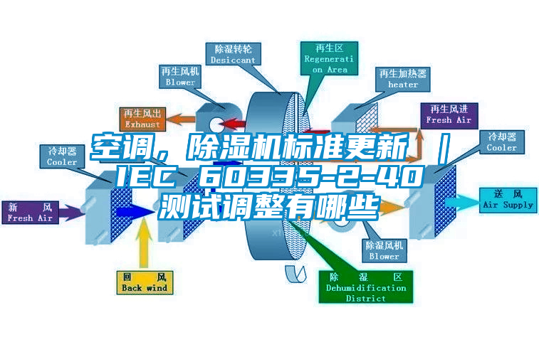 空調(diào)，除濕機標準更新 ｜ IEC 60335-2-40 測試調(diào)整有哪些