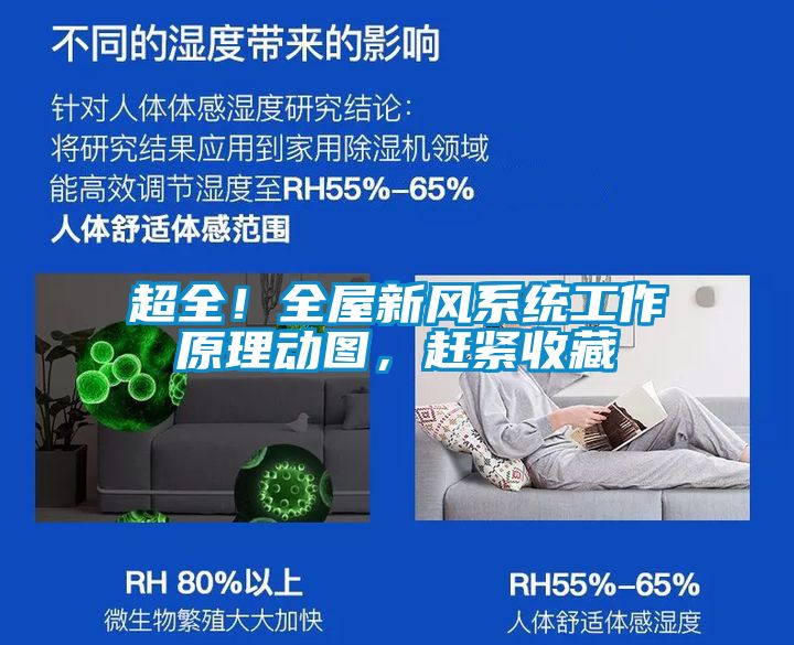 超全！全屋新風(fēng)系統(tǒng)工作原理動(dòng)圖，趕緊收藏