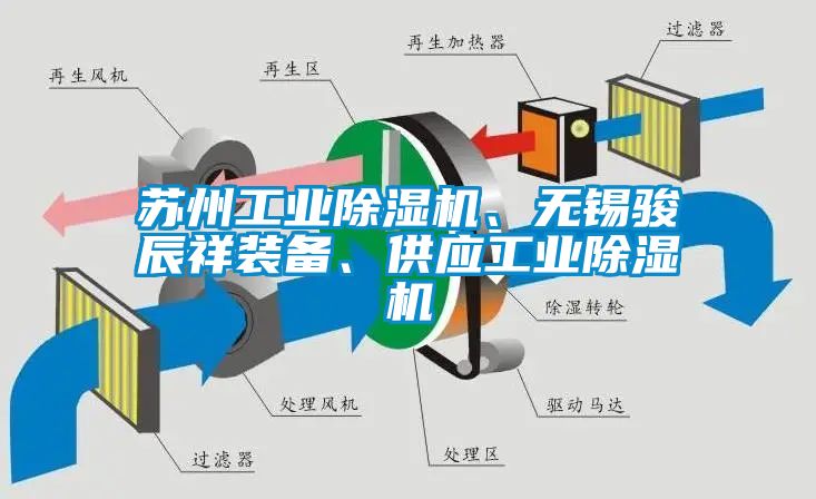 蘇州工業(yè)除濕機(jī)、無錫駿辰祥裝備、供應(yīng)工業(yè)除濕機(jī)